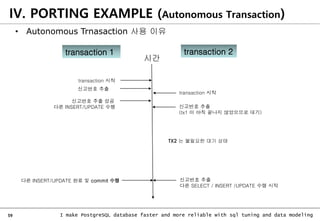 59 I make PostgreSQL database faster and more reliable with sql tuning and data modeling
IV. PORTING EXAMPLE (Autonomous Transaction)
시간
• Autonomous Trnasaction 사용 이유
transaction 1 transaction 2
transaction 시작
신고번호 추출
신고번호 추출 성공
다른 INSERT/UPDATE 수행
다른 INSERT/UPDATE 완료 및 commit 수행
transaction 시작
신고번호 추출
(tx1 이 아직 끝나지 않았으므로 대기)
신고번호 추출
다른 SELECT / INSERT /UPDATE 수행 시작
TX2 는 불필요한 대기 상태
 