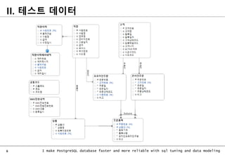 6 I make PostgreSQL database faster and more reliable with sql tuning and data modeling
II. 테스트 데이터
 