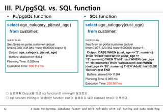 12 I make PostgreSQL database faster and more reliable with sql tuning and data modeling
III. PL/pgSQL vs. SQL function
select age_category_pl(cust_age)
from customer;
QUERY PLAN
Seq Scan on portal.customer (actual
time=0.020..538.045 rows=1000000 loops=1)
Output: age_category_pl(cust_age)
Buffers: shared hit=11364
Planning Time: 0.029 ms
Execution Time: 566.112 ms
select age_category(cust_age)
from customer;
QUERY PLAN
Seq Scan on portal.customer (actual
time=0.007..223.952 rows=1000000 loops=1)
Output: CASE WHEN (cust_age <= '2'::numeric)
THEN 'Infant'::text WHEN (cust_age <=
'12'::numeric) THEN 'Child'::text WHEN (cust_age
<= '19'::numeric) THEN 'Adolescent'::text WHEN
(cust_age <= '65'::numeric) THEN 'Adult'::text ELSE
'Senior'::text END
Buffers: shared hit=11364
Planning Time: 0.065 ms
Execution Time: 250.567 ms
○ 실행계획 Output을 보면 sql function은 inlining이 발생했다.
○ sql function inlining이 발생하면 function call 이 발생하지 않아 elapsed time이 단축된다.
• SQL function
• PL/pgSQL function
 