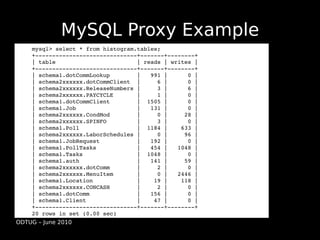 MySQL Proxy Example
    mysql> select * from histogram.tables; 
    +­­­­­­­­­­­­­­­­­­­­­­­­­­­­­­+­­­­­­­+­­­­­­­­+ 
    | table                        | reads | writes | 
    +­­­­­­­­­­­­­­­­­­­­­­­­­­­­­­+­­­­­­­+­­­­­­­­+ 
    | schema1.dotCommLookup        |   991 |      0 | 
    | schema2xxxxxx.dotCommClient  |     6 |      0 | 
    | schema2xxxxxx.ReleaseNumbers |     3 |      6 | 
    | schema2xxxxxx.PAYCYCLE       |     1 |      0 | 
    | schema1.dotCommClient        |  1505 |      0 | 
    | schema1.Job                  |   131 |      0 | 
    | schema2xxxxxx.CondMod        |     0 |     28 | 
    | schema2xxxxxx.SPINFO         |     3 |      0 | 
    | schema1.Poll                 |  1184 |    633 | 
    | schema2xxxxxx.LaborSchedules |     0 |     96 | 
    | schema1.JobRequest           |   192 |      0 | 
    | schema1.PollTasks            |   454 |   1048 | 
    | schema1.Tasks                |  1048 |      0 | 
    | schema1.auth                 |   141 |     59 | 
    | schema2xxxxxx.dotComm        |     2 |      0 | 
    | schema2xxxxxx.MenuItem       |     0 |   2446 | 
    | schema1.Location             |    19 |    118 | 
    | schema2xxxxxx.CONCASH        |     2 |      0 | 
    | schema1.dotComm              |   156 |      0 | 
    | schema1.Client               |    47 |      0 | 
    +­­­­­­­­­­­­­­­­­­­­­­­­­­­­­­+­­­­­­­+­­­­­­­­+ 
    20 rows in set (0.00 sec)
ODTUG – June 2010
 