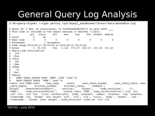 General Query Log Analysis
$ mk­query­digest ­­type genlog /opt/mysql_sandboxes/latest/data/msandbox.log

# Query 20: 0 QPS, 0x concurrency, ID 0x2DE40AAFA6F4B715 at byte 56687 ___
# This item is included in the report because it matches ­­limit.
#              pct   total     min     max     avg     95%  stddev  median
# Count          0      46
# Exec time      0       0       0       0       0       0       0       0
# Databases              1 anonymous
# Time range 2010­06­11 09:33:04 to 2010­06­11 09:33:04
# bytes          3  25.72k     404   1.12k  572.57  833.10  157.30  511.45
# Query_time distribution
#   1us
#  10us
# 100us
#   1ms
#  10ms
# 100ms
#    1s
#  10s+
# Tables
#    SHOW TABLE STATUS FROM `TEMP` LIKE 'task'G
#    SHOW CREATE TABLE `TEMP`.`task`G
insert into TEMP.task(    task_type,     state,     user_table_schema,     user_table_table, user
_table_depth,     artifact_schema,     artifact_table,     command ) 
values(    'GenerateFinalBySort',    'waiting',    'drupal',    'node_revisions',    '0',    
'TEMP',    'node_revisions$final',    'create table `TEMP`.`node_revisions$final`(`nid` int, 
`vid` int, `uid` int, `title` varchar(255), `body` longtext, `teaser` longtext, `log` longtext, 
`timestamp` int, `format` int) select `nid`, `vid`, `uid`, `title`, `body`, `teaser`, `log`, 
`timestamp`, `format` from `drupal`.`node_revisions` order by `vid`')G


ODTUG – June 2010
 