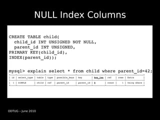 NULL Index Columns

CREATE TABLE child(
  child_id INT UNSIGNED NOT NULL,
  parent_id INT UNSIGNED,
PRIMARY KEY(child_id),
INDEX(parent_id));


mysql> explain select * from child where parent_id=42;
+­­­­+­­­­­­­­­­­­­+­­­­­­­+­­­­­­+­­­­­­­­­­­­­­­+­­­­­­­­­­­+­­­­­­­­­+­­­­­­­+­­­­­­+­­­­­­­­­­­­­+
| id | select_type | table | type | possible_keys | key       | key_len | ref   | rows | Extra       |
+­­­­+­­­­­­­­­­­­­+­­­­­­­+­­­­­­+­­­­­­­­­­­­­­­+­­­­­­­­­­­+­­­­­­­­­+­­­­­­­+­­­­­­+­­­­­­­­­­­­­+
|  1 | SIMPLE      | child | ref  | parent_id     | parent_id | 5       | const |    1 | Using where |
+­­­­+­­­­­­­­­­­­­+­­­­­­­+­­­­­­+­­­­­­­­­­­­­­­+­­­­­­­­­­­+­­­­­­­­­+­­­­­­­+­­­­­­+­­­­­­­­­­­­­+




ODTUG – June 2010
 
