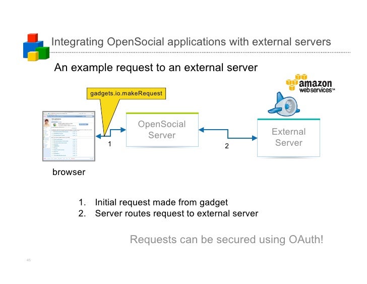 Integrating Google APIs into Your Applications