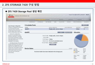2. ZFS STORAGE 7420 구성 방법
22
 ZFS 7420 Storage Pool 생성 확인
 