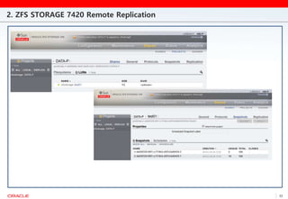 2. ZFS STORAGE 7420 Remote Replication
22
 