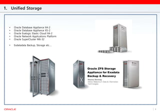 Oracle Unified Storage.pptx