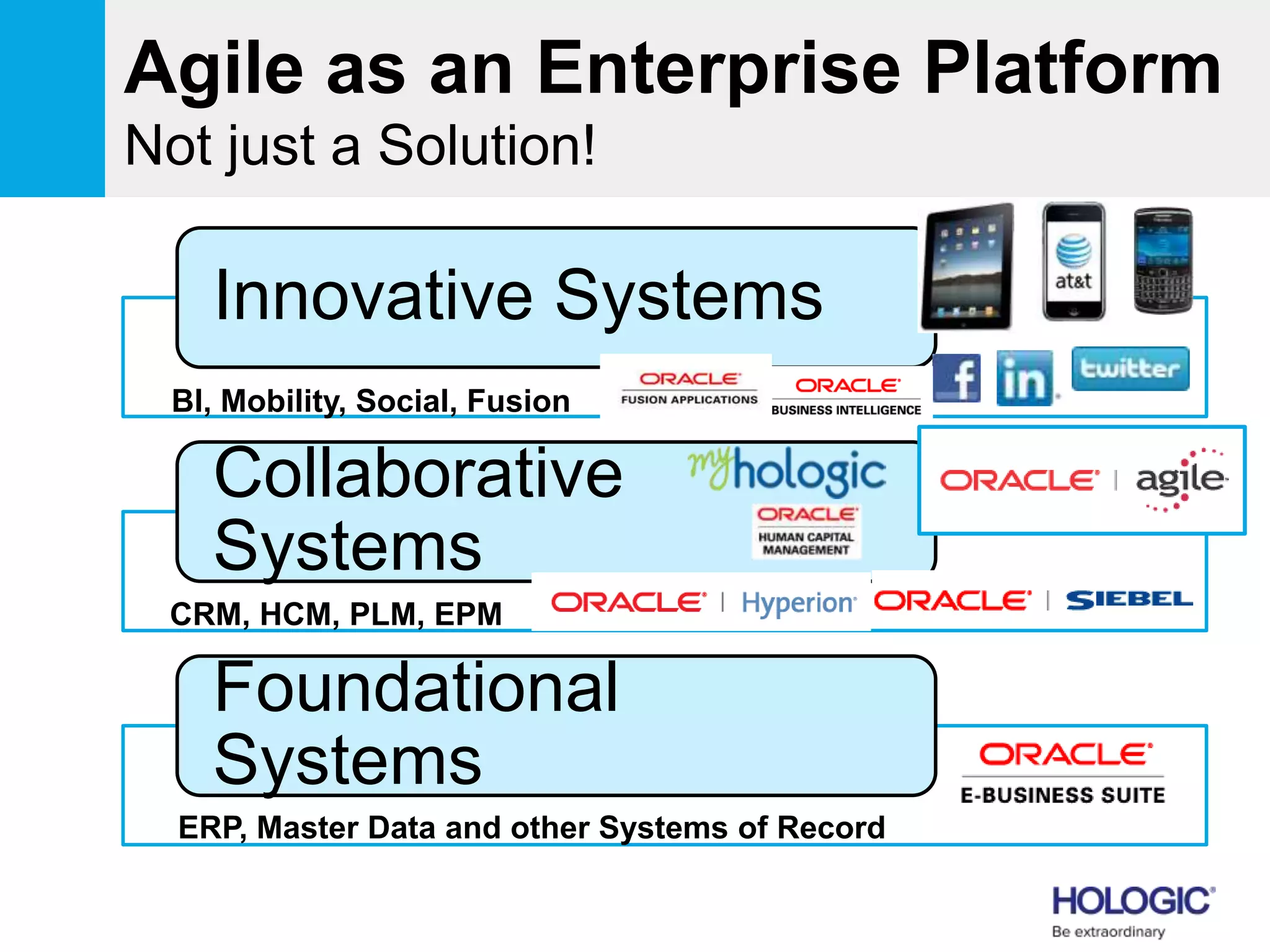 Agile as an Enterprise Platform
Not just a Solution!
Innovative Systems
Collaborative
Systems
Foundational
Systems
ERP, Master Data and other Systems of Record
BI, Mobility, Social, Fusion
CRM, HCM, PLM, EPM
 