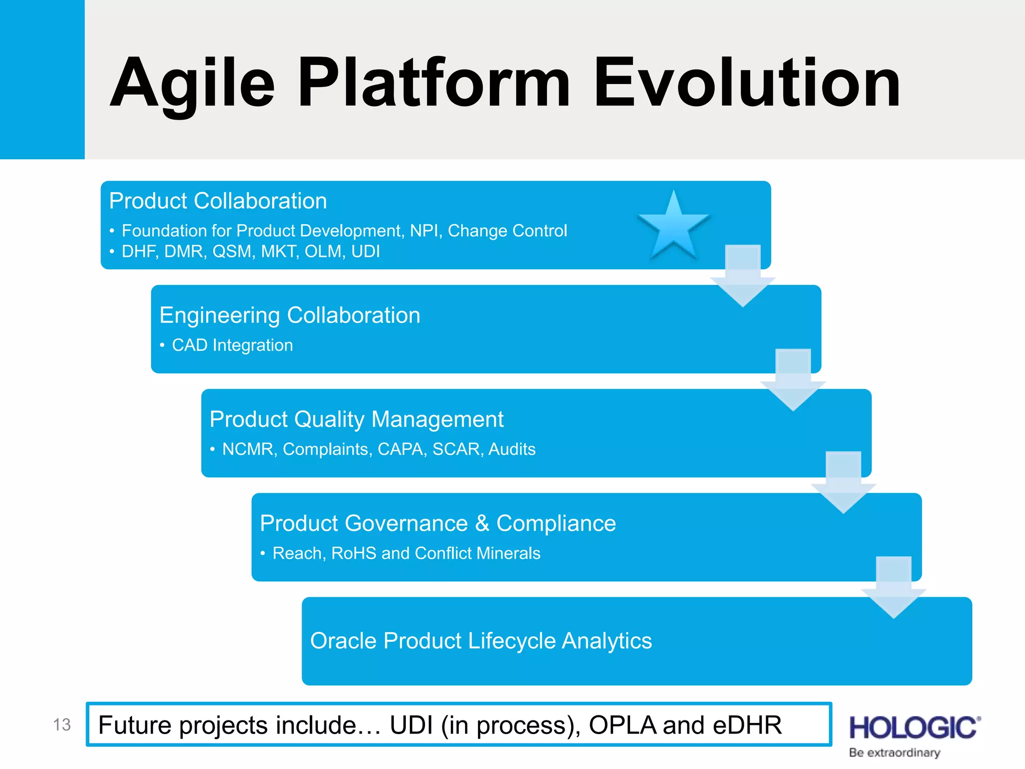 Agile Platform Evolution
Product Collaboration
• Foundation for Product Development, NPI, Change Control
• DHF, DMR, QSM, MKT, OLM, UDI
Engineering Collaboration
• CAD Integration
Product Quality Management
• NCMR, Complaints, CAPA, SCAR, Audits
Product Governance & Compliance
• Reach, RoHS and Conflict Minerals
Oracle Product Lifecycle Analytics
13 Future projects include… UDI (in process), OPLA and eDHR
 
