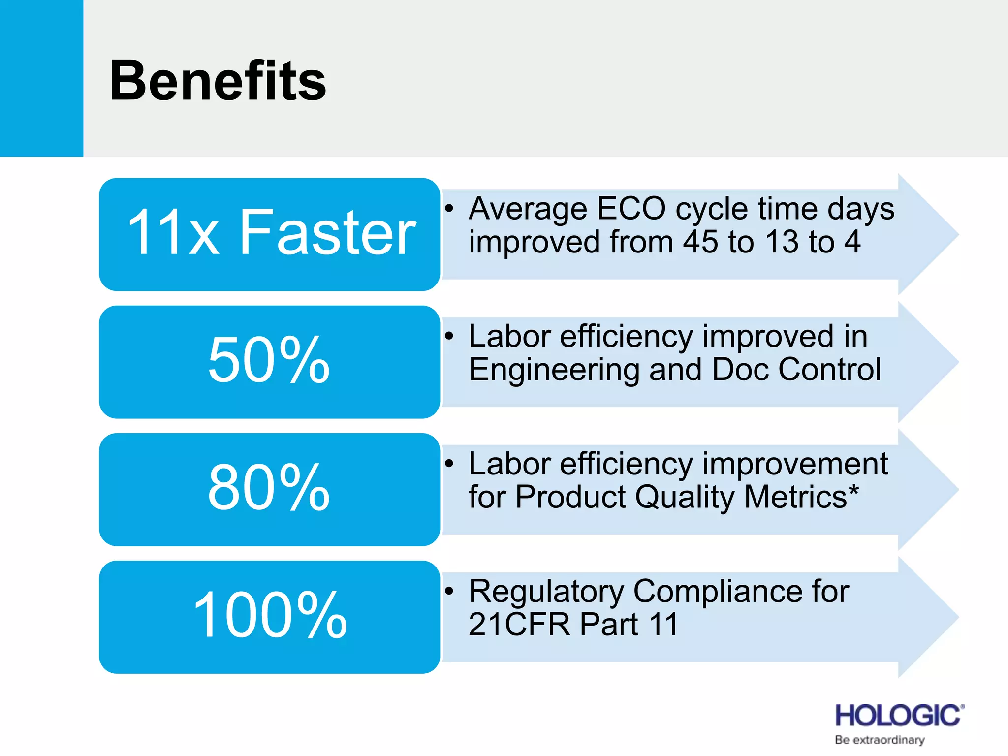 Benefits
• Average ECO cycle time days
improved from 45 to 13 to 411x Faster
• Labor efficiency improved in
Engineering and Doc Control50%
• Labor efficiency improvement
for Product Quality Metrics*80%
• Regulatory Compliance for
21CFR Part 11100%
 