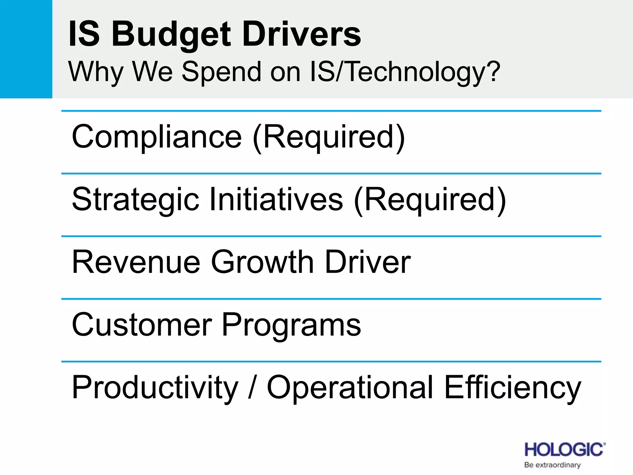 IS Budget Drivers
Why We Spend on IS/Technology?
Compliance (Required)
Strategic Initiatives (Required)
Revenue Growth Driver
Customer Programs
Productivity / Operational Efficiency
 