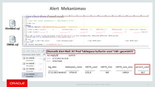 Copyright © 2014 Oracle and/or its affiliates. All rights reserved. |
Alert Mekanizması
16
 