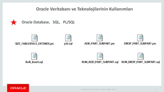 Copyright © 2014 Oracle and/or its affiliates. All rights reserved. |
Oracle Veritabanı ve Teknolojilerinin Kullanımları
9
Oracle Database, SQL, PL/SQL
 