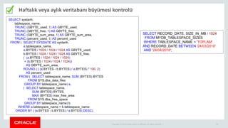 Copyright © 2014 Oracle and/or its affiliates. All rights reserved. | 20
Haftalık veya aylık veritabanı büyümesi kontrolü
SELECT systarih,
tablespace_name,
TRUNC (GBYTE_used, 1) AS GBYTE_used,
TRUNC (GBYTE_free, 1) AS GBYTE_free,
TRUNC (GBYTE_sum_area, 1) AS GBYTE_sum_area,
TRUNC (percent_used, 1) AS percent_used
FROM ( SELECT SYSDATE AS systarih,
a.tablespace_name,
a.BYTES / 1024 / 1024 / 1024 AS GBYTE_used,
b.BYTES / 1024 / 1024 / 1024 AS GBYTE_free,
( (a.BYTES / 1024 / 1024 / 1024)
+ (b.BYTES / 1024 / 1024 / 1024))
AS GBYTE_sum_area,
ROUND ( ( (a.BYTES - b.BYTES) / a.BYTES) * 100, 2)
AS percent_used
FROM ( SELECT tablespace_name, SUM (BYTES) BYTES
FROM SYS.dba_data_files
GROUP BY tablespace_name) a,
( SELECT tablespace_name,
SUM (BYTES) BYTES,
MAX (BYTES) max_free_area
FROM SYS.dba_free_space
GROUP BY tablespace_name) b
WHERE a.tablespace_name = b.tablespace_name
ORDER BY ( (a.BYTES - b.BYTES) / a.BYTES) DESC)
SELECT RECORD_DATE, SIZE_IN_MB / 1024
FROM MYDB_TABLESPACE_SIZES
WHERE TABLESPACE_NAME = 'TOPLAM'
AND RECORD_DATE BETWEEN '24/03/2016'
AND '24/04/2016';
 