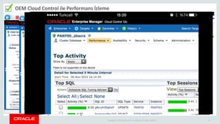 Copyright © 2014 Oracle and/or its affiliates. All rights reserved. | 25
OEM Cloud Control ile Performans İzleme
 