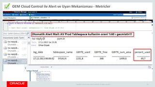 Copyright © 2014 Oracle and/or its affiliates. All rights reserved. | 26
OEM Cloud Control ile Alert ve Uyarı Mekanizması - Metricler
 