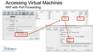Accessing Virtual Machines 
NAT with Port Forwarding 
 