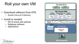 Roll your own VM 
• Download 
sofware 
from 
OTN 
• Oracle 
Linux 
at 
E-­‐Delivery 
• Install 
as 
needed 
• OS of choice with patches 
• Database software 
• Applications 
 