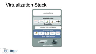 Virtualization Stack 
 