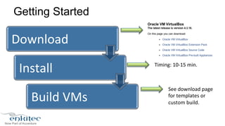 Getting Started 
Download 
Install 
Build 
VMs 
Timing: 
10-­‐15 
min. 
See 
download 
page 
for 
templates 
or 
custom 
build. 
 