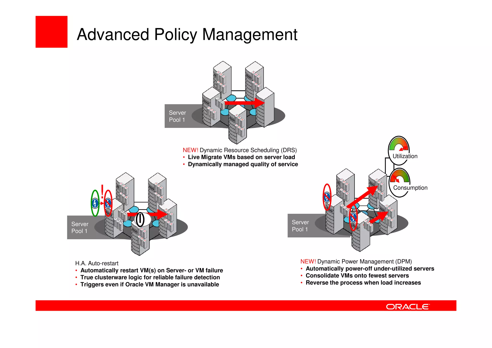 Advanced Policy Management



                                   Server
                                   Pool 1




                                         NEW! Dynamic Resource Scheduling (DRS)
                                         • Live Migrate VMs based on server load                                     Utilization
                                         • Dynamically managed quality of service




         !                                                                                                           Consumption




Server                                                                        Server
Pool 1                                                                        Pool 1




 H.A. Auto-restart                                                                  NEW! Dynamic Power Management (DPM)
 • Automatically restart VM(s) on Server- or VM failure                             • Automatically power-off under-utilized servers
 • True clusterware logic for reliable failure detection                            • Consolidate VMs onto fewest servers
 • Triggers even if Oracle VM Manager is unavailable                                • Reverse the process when load increases
 