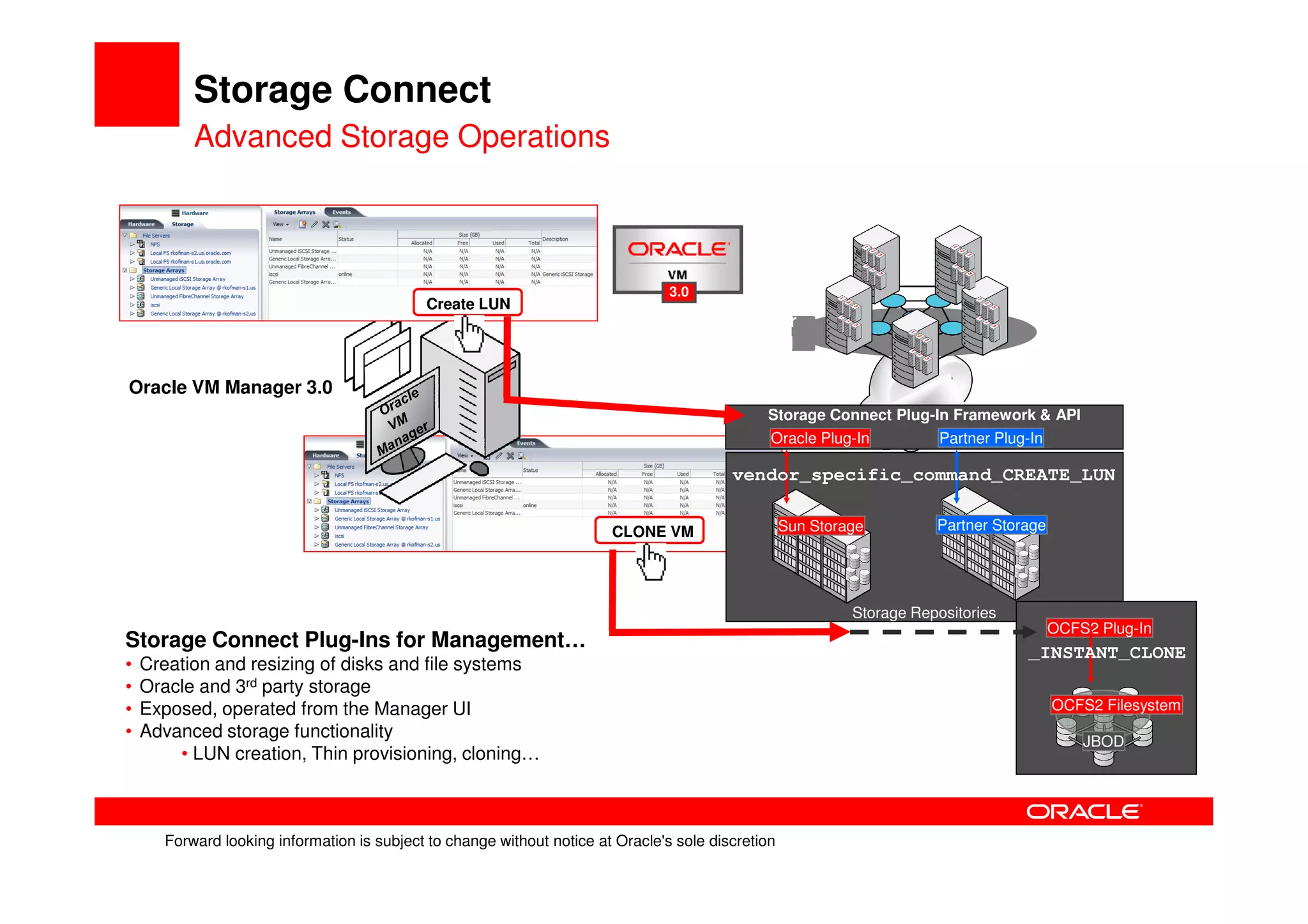 Storage Connect
          Advanced Storage Operations



                                                                                 3.0
                                            Create LUN
                                                                                           Server
                                                                                           Pool 1

Oracle VM Manager 3.0
                                                                                               Storage Connect Plug-In Framework & API
                                                                                               Oracle Plug-In        Partner Plug-In

                                                                                          vendor_specific_command_CREATE_LUN


                                                                        CLONE VM                    Sun Storage         Partner Storage




                                                                                                             Storage Repositories
                                                                                                                                          OCFS2 Plug-In
Storage Connect Plug-Ins for Management…
                                                                                                                                    _INSTANT_CLONE
•   Creation and resizing of disks and file systems
•   Oracle and 3rd party storage
•   Exposed, operated from the Manager UI                                                                                                 OCFS2 Filesystem
•   Advanced storage functionality
                                                                                                                                              JBOD
        • LUN creation, Thin provisioning, cloning…



      Forward looking information is subject to change without notice at Oracle's sole discretion
 