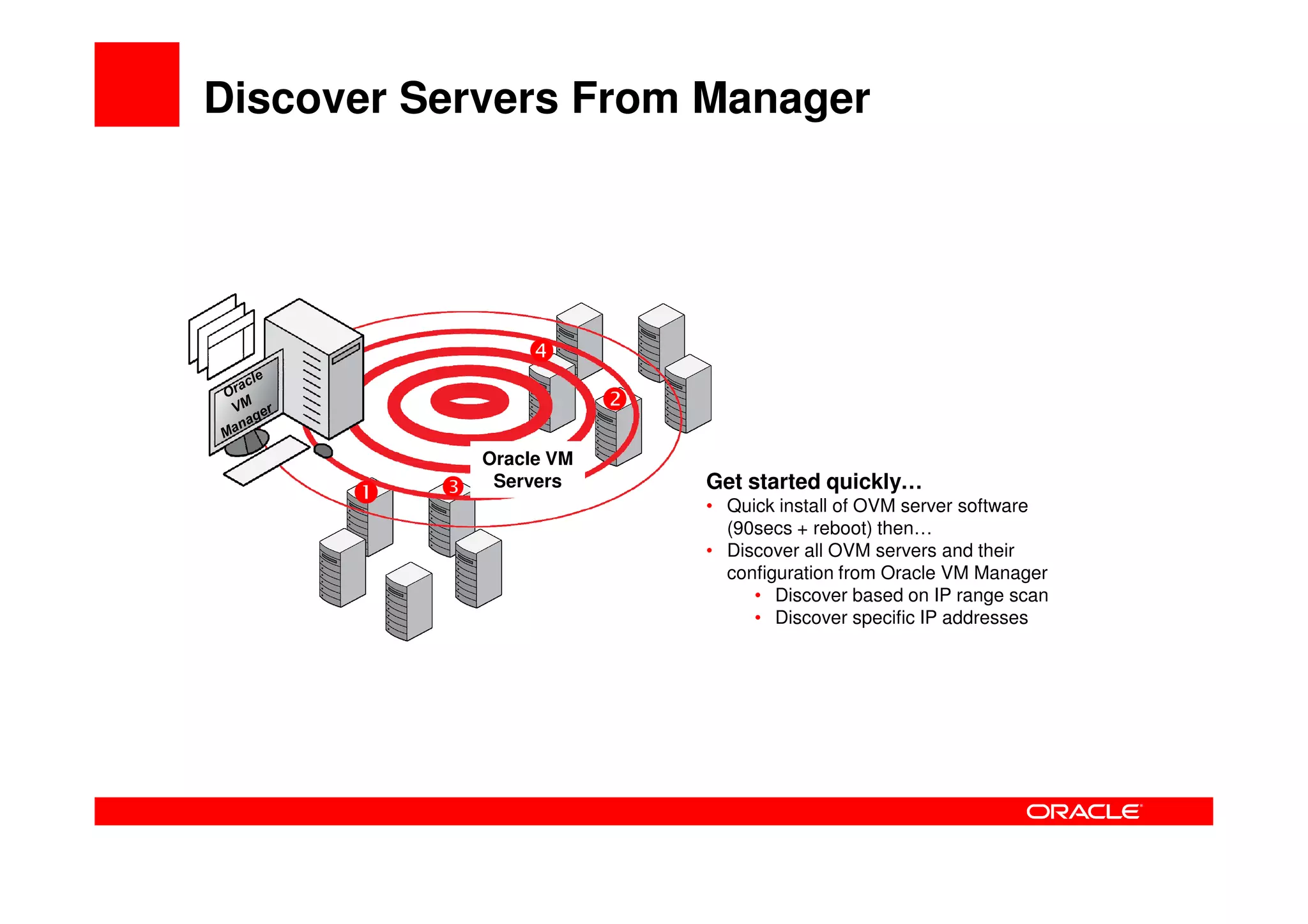 Discover Servers From Manager




            Oracle VM
             Servers    Get started quickly…
                        • Quick install of OVM server software
                          (90secs + reboot) then…
                        • Discover all OVM servers and their
                          configuration from Oracle VM Manager
                             • Discover based on IP range scan
                             • Discover specific IP addresses
 