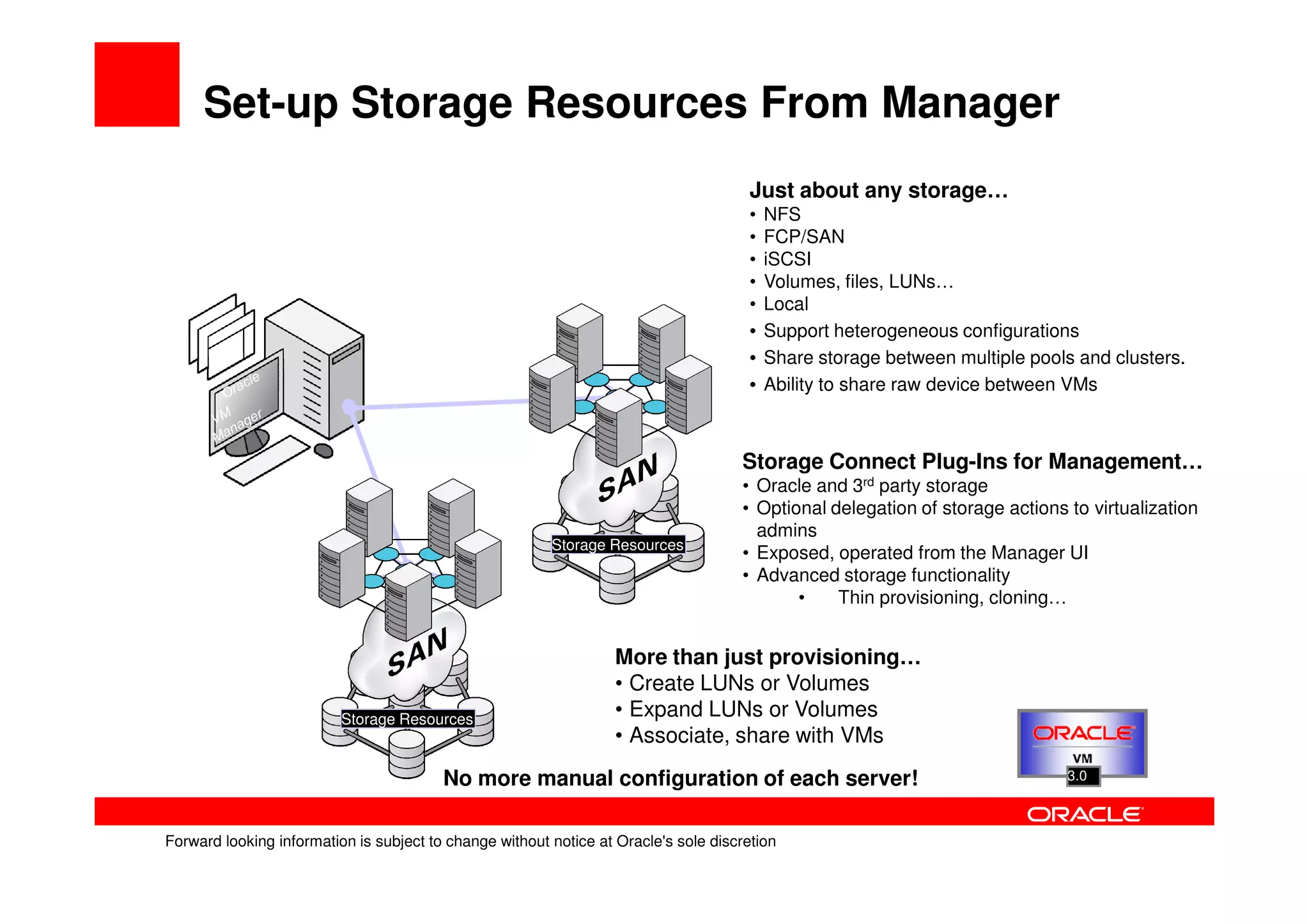 Set-up Storage Resources From Manager
                                                                                       Just about any storage…
                                                                                       •   NFS
                                                                                       •   FCP/SAN
                                                                                       •   iSCSI
                                                                                       •   Volumes, files, LUNs…
                                                                                       •   Local
                                                                                       •   Support heterogeneous configurations
                                                                                       •   Share storage between multiple pools and clusters.
                                                                                       •   Ability to share raw device between VMs



                                            Oracle VM                                Storage Connect Plug-Ins for Management…
                                                                                     • Oracle and 3rd party storage
                                            Servers                                  • Optional delegation of storage actions to virtualization
                                                                                       admins
                                                         Storage Resources
                                                                                     • Exposed, operated from the Manager UI
                                                                                     • Advanced storage functionality
                                                                                            •    Thin provisioning, cloning…


                                                                  More than just provisioning…
                                                                  • Create LUNs or Volumes
                          Storage Resources
                                                                  • Expand LUNs or Volumes
                                                                  • Associate, share with VMs
                                         No more manual configuration of each server!                                          3.0



Forward looking information is subject to change without notice at Oracle's sole discretion
 