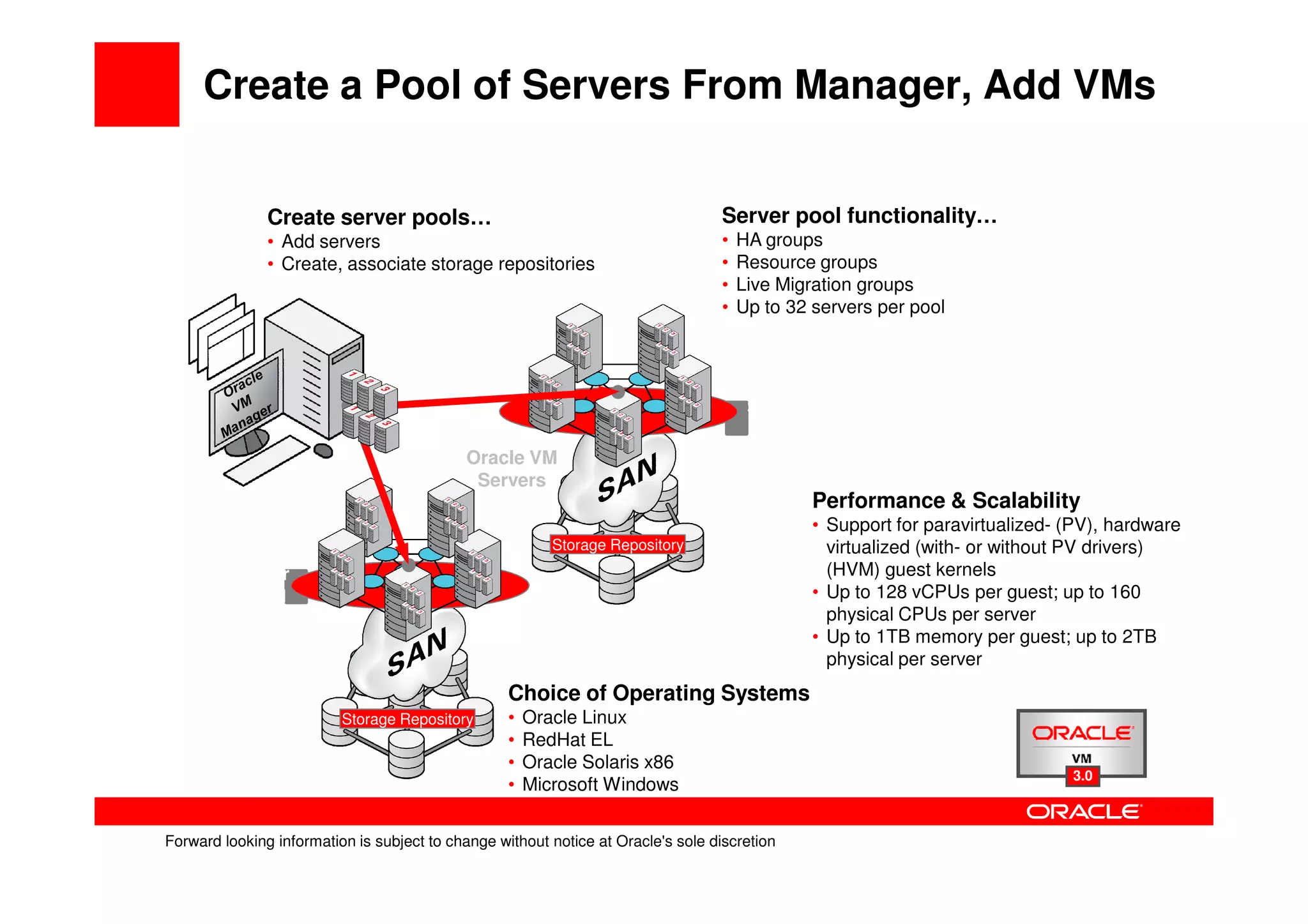 Create a Pool of Servers From Manager, Add VMs


               Create server pools…                                               Server pool functionality…
               • Add servers                                                      •   HA groups
               • Create, associate storage repositories                           •   Resource groups
                                                                                  •   Live Migration groups
                                                                                  •   Up to 32 servers per pool




                                                                                       Server
                                                                                       Pool 2
                                            Oracle VM
                                             Servers
                                                                                                Performance & Scalability
                                                                                                • Support for paravirtualized- (PV), hardware
                                                          Storage Repository                      virtualized (with- or without PV drivers)
         Server                                                                                   (HVM) guest kernels
         Pool 1                                                                                 • Up to 128 vCPUs per guest; up to 160
                                                                                                  physical CPUs per server
                                                                                                • Up to 1TB memory per guest; up to 2TB
                                                                                                  physical per server
                                                   Choice of Operating Systems
                          Storage Repository       •   Oracle Linux
                                                   •   RedHat EL
                                                   •   Oracle Solaris x86
                                                                                                                               3.0
                                                   •   Microsoft Windows

Forward looking information is subject to change without notice at Oracle's sole discretion
 