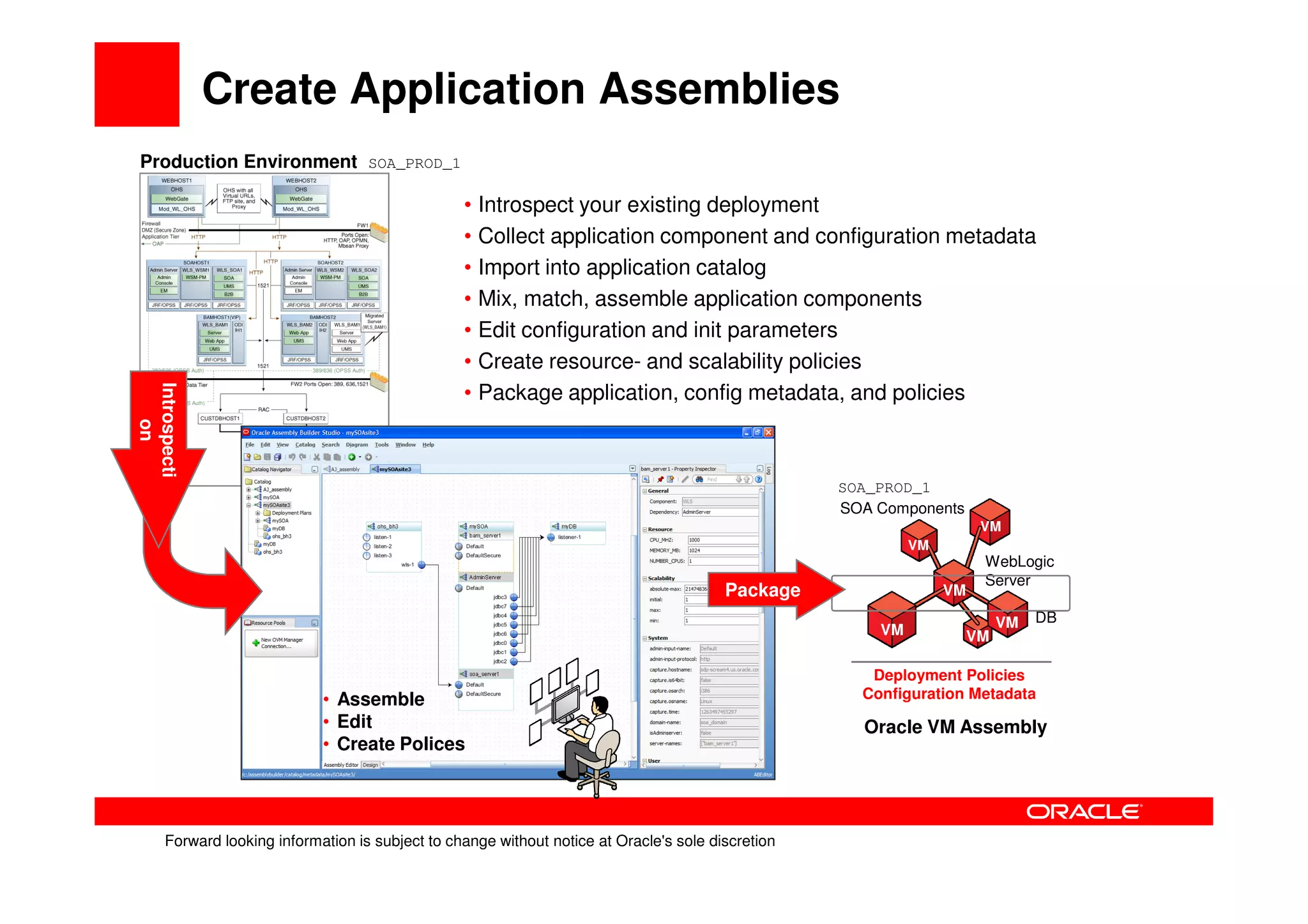 Create Application Assemblies
 Production Environment SOA_PROD_1

                                                   • Introspect your existing deployment
                                                   • Collect application component and configuration metadata
                                                   • Import into application catalog
                                                   • Mix, match, assemble application components
                                                   • Edit configuration and init parameters
                                                   • Create resource- and scalability policies
Introspecti
Introspecti




                                                   • Package application, config metadata, and policies
     on




                                                                                                     SOA_PROD_1
                                                                                                     SOA Components
                                                                                                                         VM
                                                                                                              VM
                                                                                                                         WebLogic
                                                                                                                         Server
                                                                                          Package                  VM

                                                                                                                             VM   DB
                                                                                                         VM             VM

                                                                                                        Deployment Policies
                              • Assemble                                                               Configuration Metadata
                              • Edit                                                                   Oracle VM Assembly
                              • Create Polices




       Forward looking information is subject to change without notice at Oracle's sole discretion
 