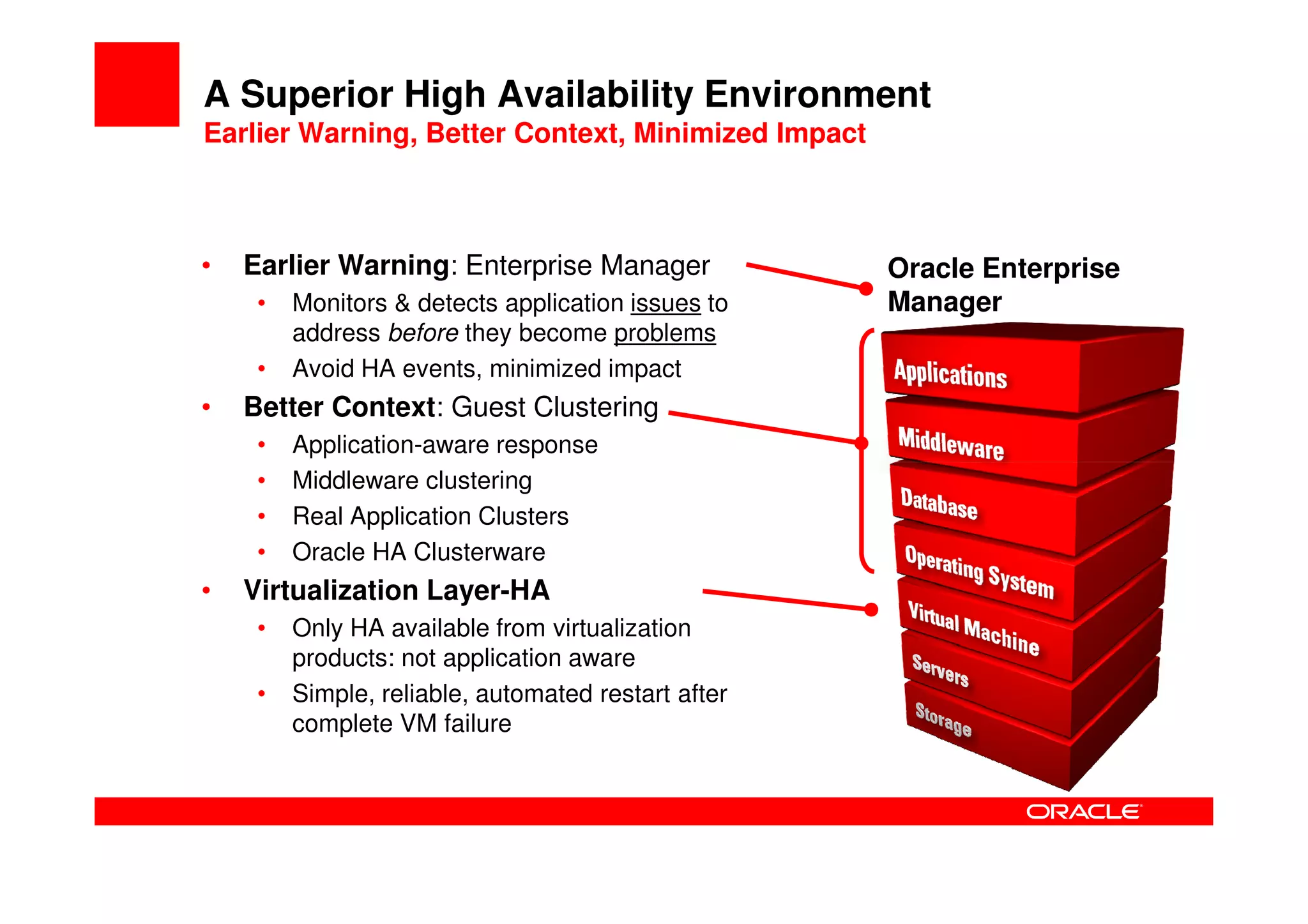 A Superior High Availability Environment
Earlier Warning, Better Context, Minimized Impact



•   Earlier Warning: Enterprise Manager              Oracle Enterprise
     •   Monitors & detects application issues to    Manager
         address before they become problems
     •   Avoid HA events, minimized impact
•   Better Context: Guest Clustering
     •   Application-aware response
     •   Middleware clustering
     •   Real Application Clusters
     •   Oracle HA Clusterware
•   Virtualization Layer-HA
     •   Only HA available from virtualization
         products: not application aware
     •   Simple, reliable, automated restart after
         complete VM failure
 