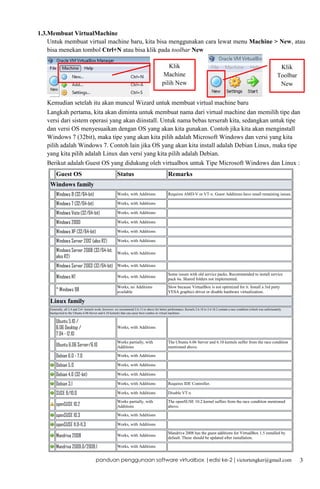 1.3.Membuat VirtualMachine
Untuk membuat virtual machine baru, kita bisa menggunakan cara lewat menu Machine > New, atau
bisa menekan tombol Ctrl+N atau bisa klik pada toolbar New
Klik
Machine
pilih New

Klik
Toolbar
New

Kemudian setelah itu akan muncul Wizard untuk membuat virtual machine baru
Langkah pertama, kita akan diminta untuk membuat nama dari virtual machine dan memilih tipe dan
versi dari sistem operasi yang akan diinstall. Untuk nama bebas terserah kita, sedangkan untuk tipe
dan versi OS menyesuaikan dengan OS yang akan kita gunakan. Contoh jika kita akan menginstall
Windows 7 (32bit), maka tipe yang akan kita pilih adalah Microsoft Windows dan versi yang kita
pilih adalah Windows 7. Contoh lain jika OS yang akan kita install adalah Debian Linux, maka tipe
yang kita pilih adalah Linux dan versi yang kita pilih adalah Debian.
Berikut adalah Guest OS yang didukung oleh virtualbox untuk Tipe Microsoft Windows dan Linux :
Guest OS

Status

Remarks

Windows 8 (32/64-bit)

Works, with Additions

Requires AMD-V or VT-x. Guest Additions have small remaining issues.

Windows 7 (32/64-bit)

Works, with Additions

Windows Vista (32/64-bit)

Works, with Additions

Windows 2000

Works, with Additions

Windows XP (32/64-bit)

Works, with Additions

Windows Server 2012 (also R2)

Works, with Additions

Windows family

Windows Server 2008 (32/64-bit, Works, with Additions
also R2)
Windows Server 2003 (32/64-bit) Works, with Additions
Windows NT

Works, with Additions

Some issues with old service packs. Recommended to install service
pack 6a. Shared folders not implemented.

* Windows 98

Works, no Additions
available

Slow because VirtualBox is not optimized for it. Install a 3rd party
VESA graphics driver or disable hardware virtualization.

Linux family
Generally, all 2.4 and 2.6+ kernels work; however, we recommend 2.6.13 or above for better performance. Kernels 2.6.18 to 2.6.18.2 contain a race condition (which was unfortunately
backported to the Ubuntu 6.06 Server and 6.10 kernels) that can cause boot crashes in virtual machines.

Ubuntu 5.10 /
6.06 Desktop /
7.04 - 12.10

Works, with Additions

Ubuntu 6.06 Server/6.10

Works partially, with
Additions

Debian 6.0 - 7.0

Works, with Additions

Debian 5.0

Works, with Additions

Debian 4.0 (32-bit)

Works, with Additions

Debian 3.1

Works, with Additions

Requires IDE Controller.

SUSE 9/10.0

Works, with Additions

Disable VT-x

openSUSE 10.2

Works partially, with
Additions

The openSUSE 10.2 kernel suffers from the race condition mentioned
above.

openSUSE 10.3

Works, with Additions

openSUSE 11.0-11.3

Works, with Additions

Mandriva 2008

Works, with Additions

Mandriva 2009.0/2009.1

Works, with Additions

The Ubuntu 6.06 Server and 6.10 kernels suffer from the race condition
mentioned above.

Mandriva 2008 has the guest additions for VirtualBox 1.5 installed by
default. These should be updated after installation.

panduan penggunaan software virtualbox |edisi ke-2 | victortengker@gmail.com

3

 