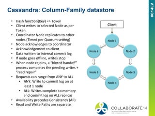 Cassandra: Column-Family datastore
Node	
  1	
  
Node	
  2	
  
Node	
  3	
  
Node	
  4	
  
Node	
  5	
  
Node	
  6	
  
Cli...