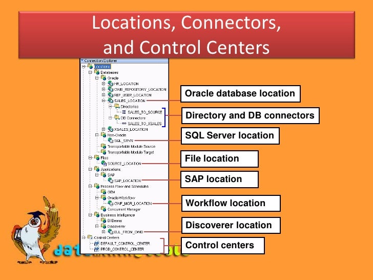 Oracle Data Warehouse