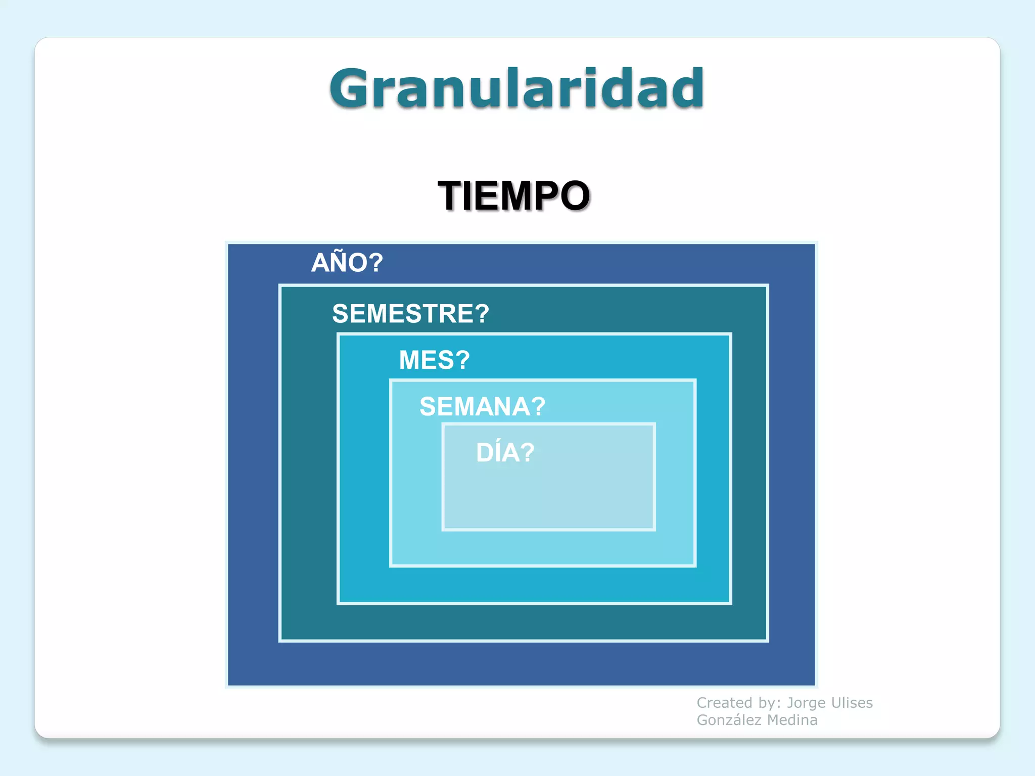 Granularidad
         TIEMPO
AÑO?
 SEMESTRE?
       MES?
        SEMANA?
              DÍA?




                     Created by: Jorge Ulises
                     González Medina
 