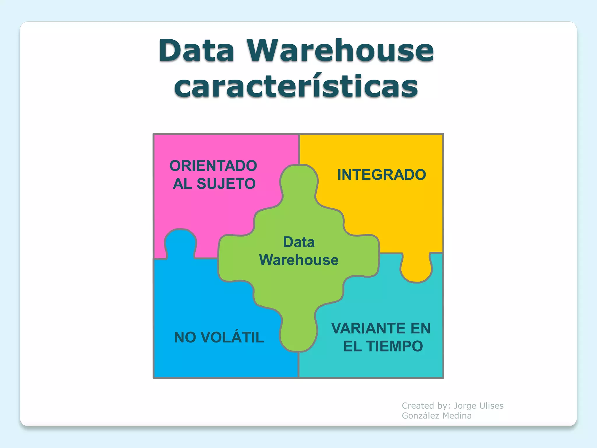 Data Warehouse
 características

ORIENTADO
                    INTEGRADO
AL SUJETO


              Data
            Warehouse



                    VARIANTE EN
NO VOLÁTIL
                     EL TIEMPO


                           Created by: Jorge Ulises
                           González Medina
 