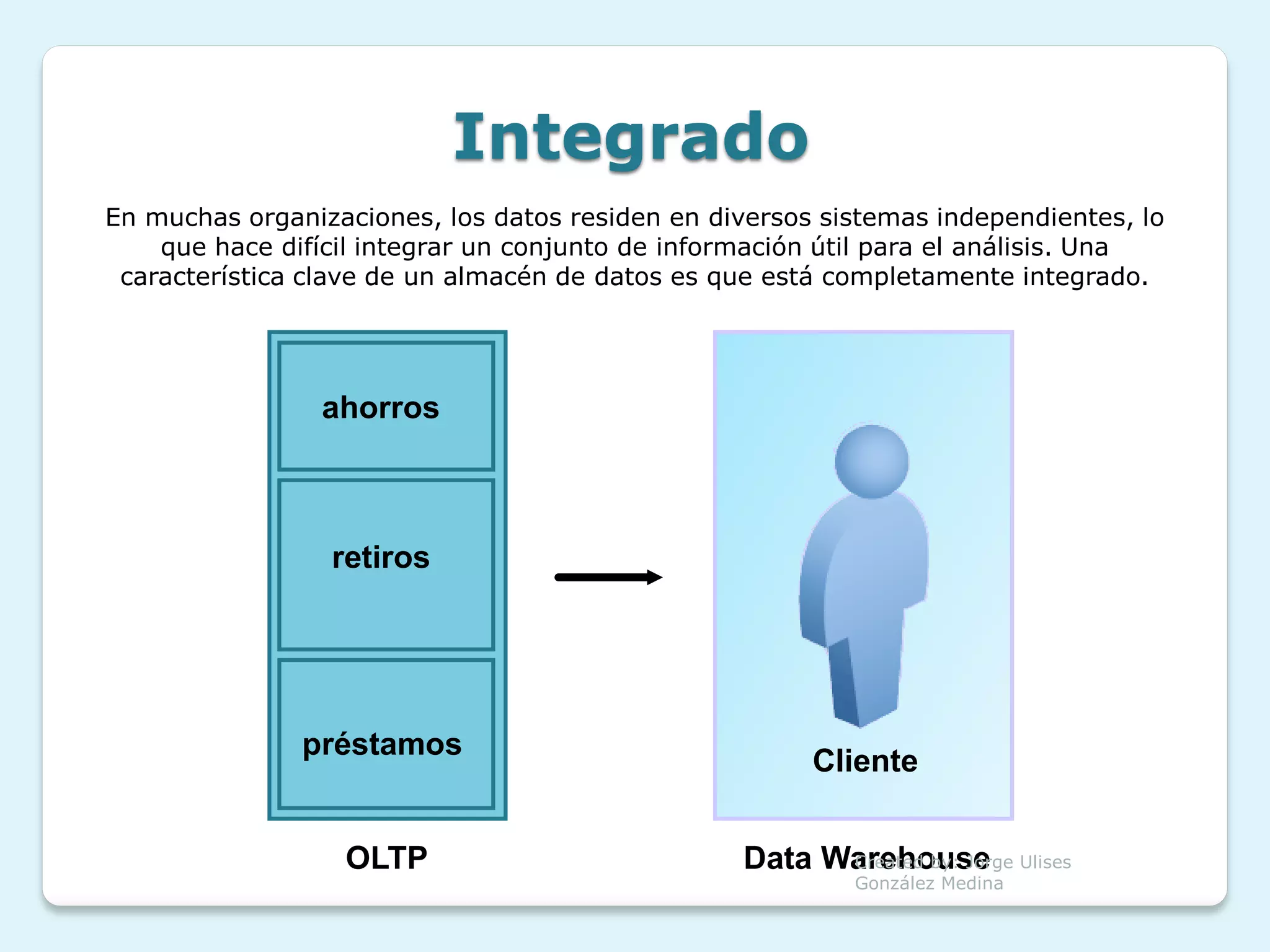 Integrado
En muchas organizaciones, los datos residen en diversos sistemas independientes, lo
    que hace difícil integrar un conjunto de información útil para el análisis. Una
 característica clave de un almacén de datos es que está completamente integrado.




                ahorros



                 retiros




               préstamos
                                                       Cliente


                  OLTP                            Data Warehouse Ulises
                                                        Created by: Jorge
                                                          González Medina
 