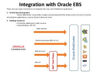 Integration with Oracle EBS
There are two major mechanisms to integrate into your new WebCenter application:
1- Portlet-based integration
Oracle WebCenter can provide a single customized portal that allows access to one of a variety
of enterprise applications, such as Oracle E-Business Suite
2- Building Custom UI
o Using the application’s web services
o Data Binding—JSR 227
OracleWebCenter
JPDK Portlets
Portlet Generator (EBS 12.1+)
Web Services
ADFTaskFlows
JSR 227
 