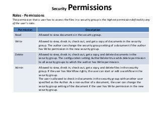 Security Permissions
Roles - Permissions
The permission that a user has to access the files in a security group is the highest permission defined by any
of the user's roles.
Permission Description
Read Allowed to view documents in the security group.
Write Allowed to view, check in, check out, and get a copy of documents in the security
group. The author can change the security group setting of a document if the author
has Write permission in the new security group.
Delete Allowed to view, check in, check out, get a copy, and delete documents in the
security group. The configuration setting AuthorDelete=true adds delete permission
to all security groups to which the author has Write permission.
Admin Allowed to view, check in, check out, get a copy, and delete files in the security
group. If the user has Workflow rights, the user can start or edit a workflow in the
security group.
The user is allowed to check in documents in the security group with another user
specified as the Author. As a non-author of a document, the user can change the
security group setting of the document if the user has Write permission in the new
security group.
 