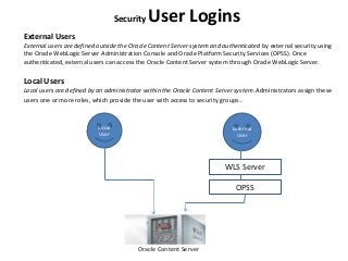 Security User Logins
External Users
External users are defined outside the Oracle Content Server system and authenticated by external security using
the Oracle WebLogic Server Administration Console and Oracle Platform Security Services (OPSS). Once
authenticated, external users can access the Oracle Content Server system through Oracle WebLogic Server.
Local Users
Local users are defined by an administrator within the Oracle Content Server system. Administrators assign these
users one or more roles, which provide the user with access to security groups.
Oracle Content Server
Local
User
External
User
WLS Server
OPSS
 