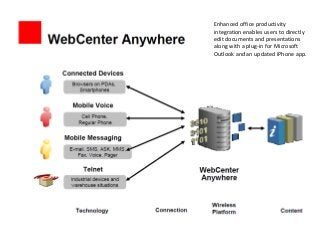 Enhanced office productivity
integration enables users to directly
edit documents and presentations
along with a plug-in for Microsoft
Outlook and an updated iPhone app.
 