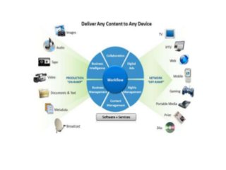 Oracle WebCenter Content