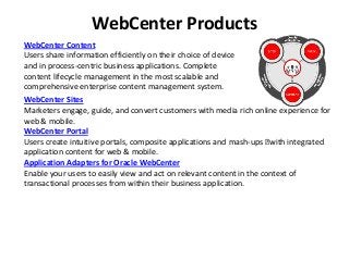 WebCenter Products
WebCenter Sites
Marketers engage, guide, and convert customers with media rich online experience for
web & mobile.
WebCenter Portal
Users create intuitive portals, composite applications and mash-ups ﻿with integrated
application content for web & mobile.
Application Adapters for Oracle WebCenter
Enable your users to easily view and act on relevant content in the context of
transactional processes from within their business application.
WebCenter Content
Users share information efficiently on their choice of device
and in process-centric business applications. Complete
content lifecycle management in the most scalable and
comprehensive enterprise content management system.
 