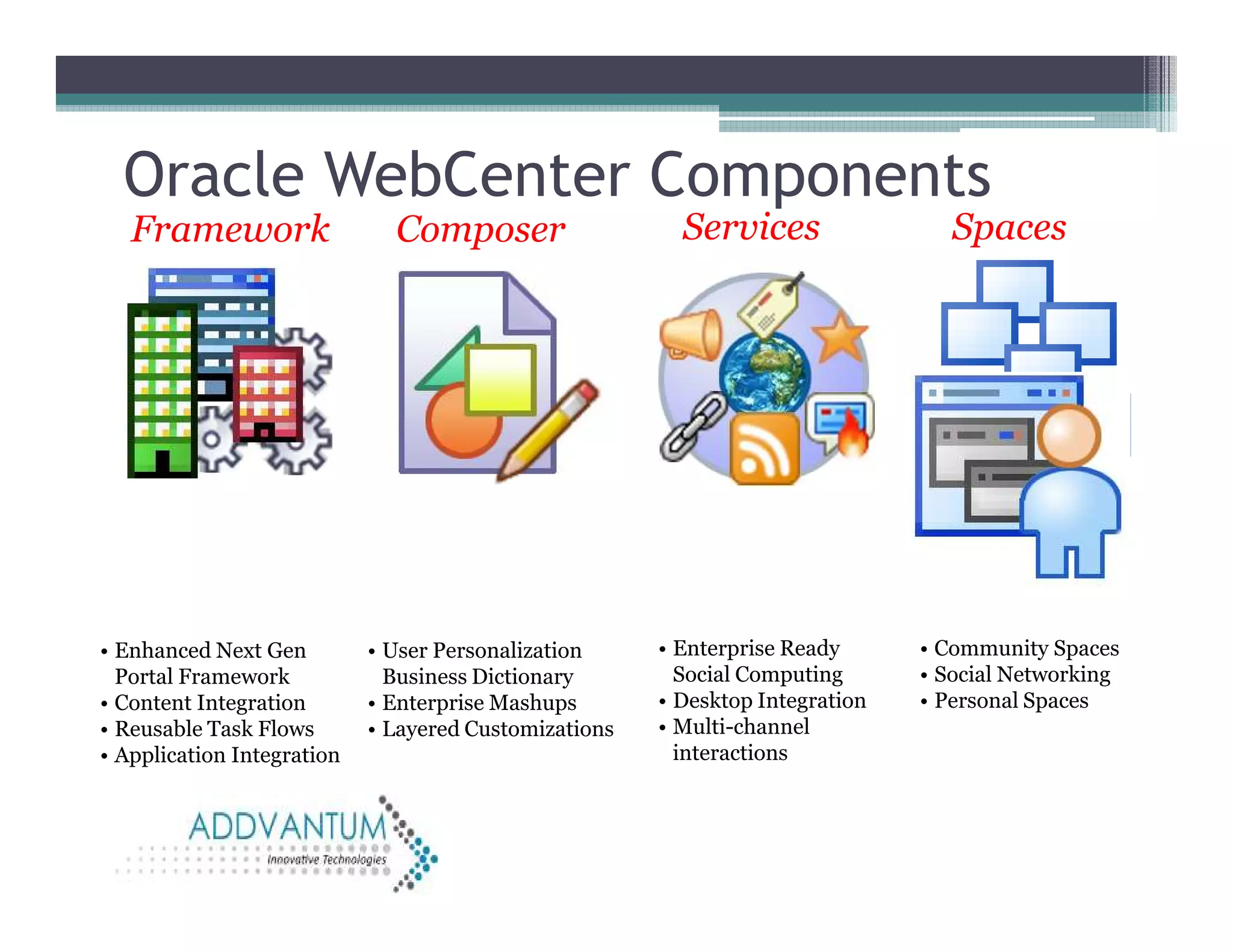 Oracle WebCenter portal | PDF