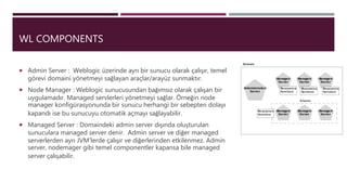 Oracle Weblogic Server | PPTX