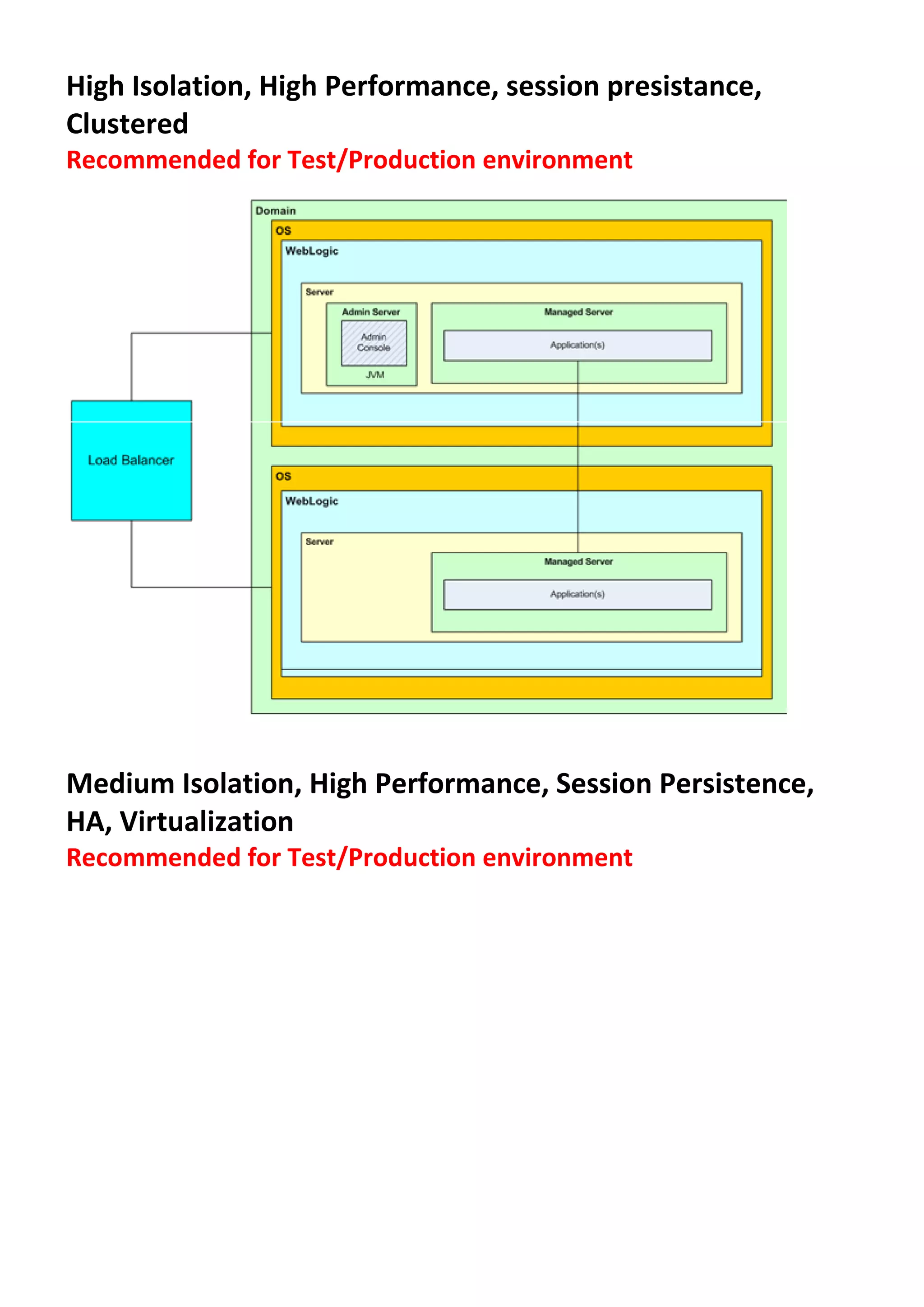 High Isolation, High Performance, session presistance, Clustered Recommended for Test/Production environment Medium Isolation, High Performance, Session Persistence, HA, Virtualization Recommended for Test/Production environment 