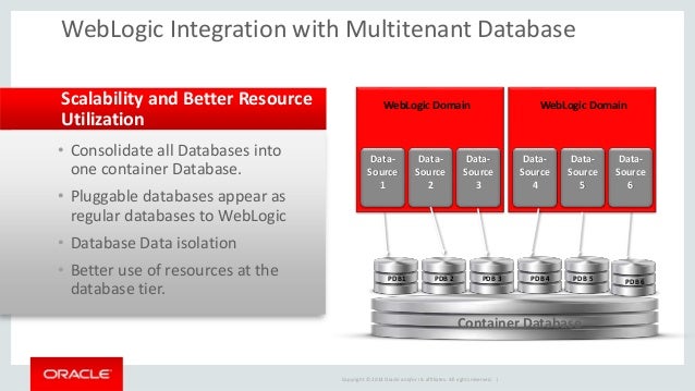 oracle weblogic server 12c seamless oracle database integration wit