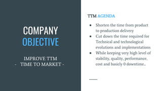 TTM AGENDA
● Shorten the time from product
to production delivery
● Cut down the time required for
Technical and technological
evolutions and implementations
● While keeping very high level of
stability, quality, performance,
cost and basicly 0 downtime...
COMPANY
OBJECTIVE
IMPROVE TTM
- TIME TO MARKET -
 