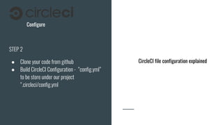 Configure
STEP 2
● Clone your code from github
● Build CircleCI Configuration - “config.yml”
to be store under our project
“.circleci/config.yml
CircleCI file configuration explained
 