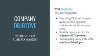 COMPANY
OBJECTIVE
IMPROVE TTM
- TIME TO MARKET -
TTM PROBLEM
Two Worlds collided
● Improving TTM and improve
quality are two opposing
attributes in the development
arena.
● Stability improvement is the
objective of IT Ops teams
● Reducing/Improving TTM is the
objective of developers
 