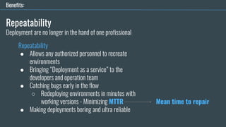 Repeatability
Repeatability
● Allows any authorized personnel to recreate
environments
● Bringing “Deployment as a service” to the
developers and operation team
● Catching bugs early in the flow
○ Redeploying environments in minutes with
working versions - Minimizing MTTR
● Making deployments boring and ultra reliable
Benefits:
Deployment are no longer in the hand of one profissional
Mean time to repair
 